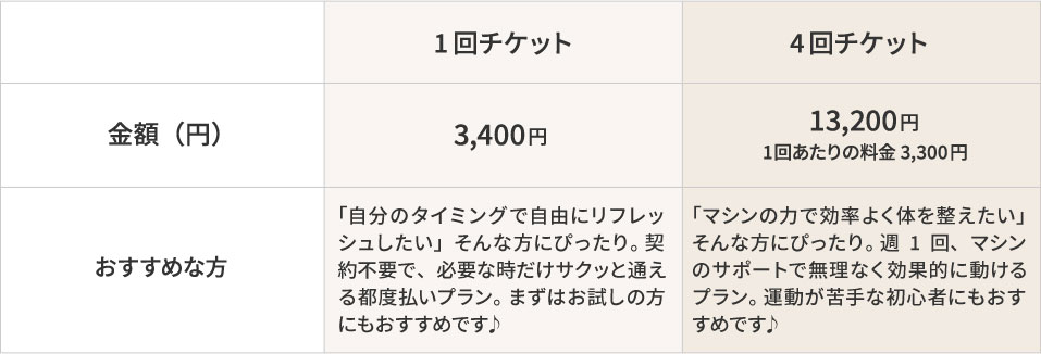 コース料金表