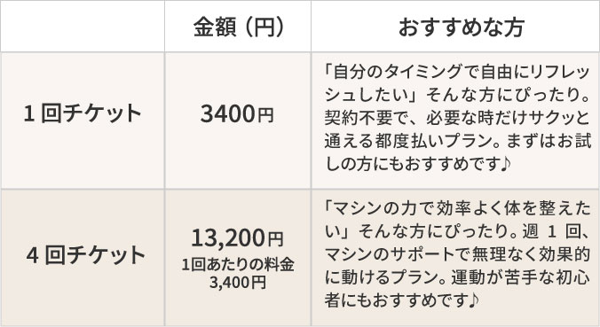 コース料金表